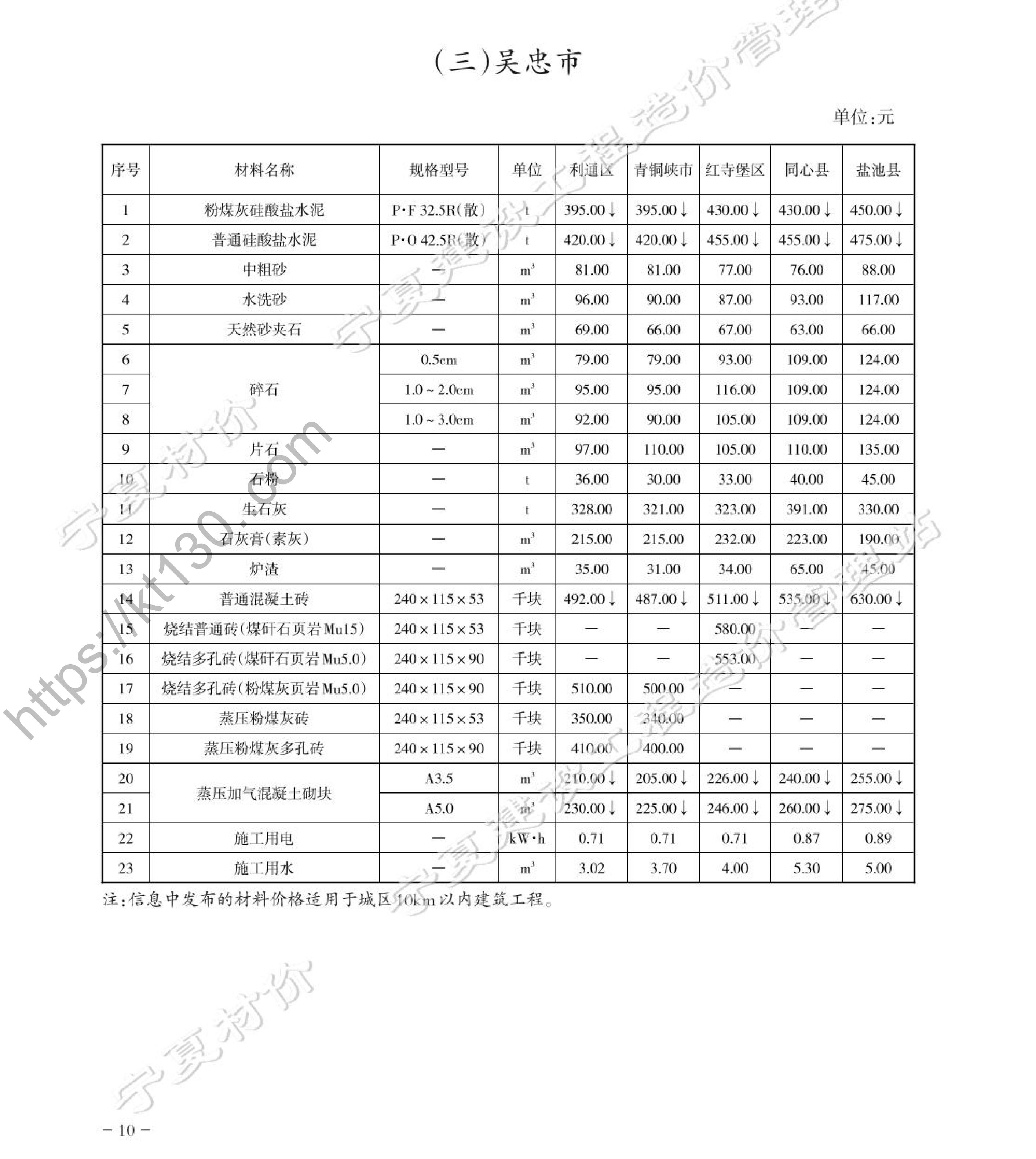 宁夏2022年5月份地材（含税）当期价格